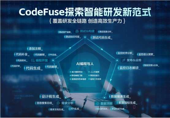 蚂蚁集团CodeFuse 发布“图生代码”功能，支持产品设计图...